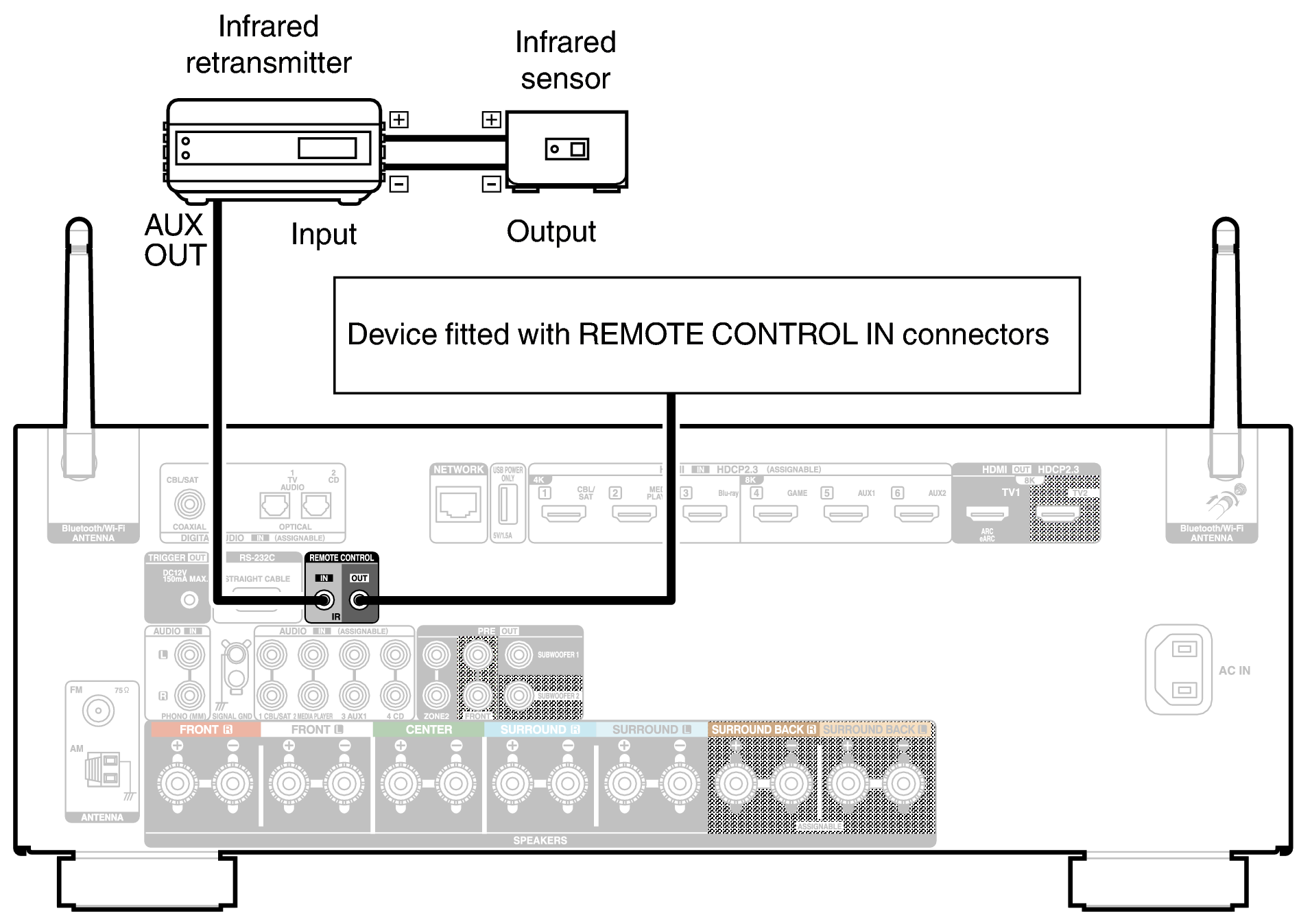 Conne REMOTE X29E3